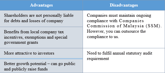 incorporation faq
