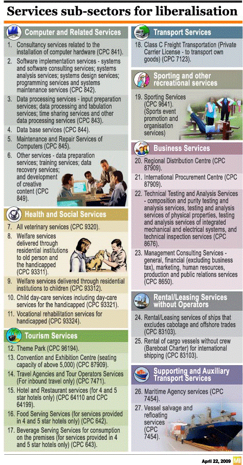 Liberalisation of the services sector