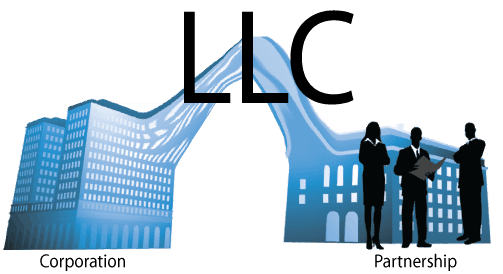 Forming a LLC in Malaysia