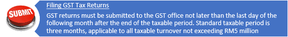 Submit Filing GST Tax Returns Submit Filing GST Tax Returns