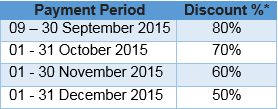 SSM Compound Reduction Incentives