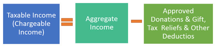Estimate Your Taxes Estimate Your Taxes