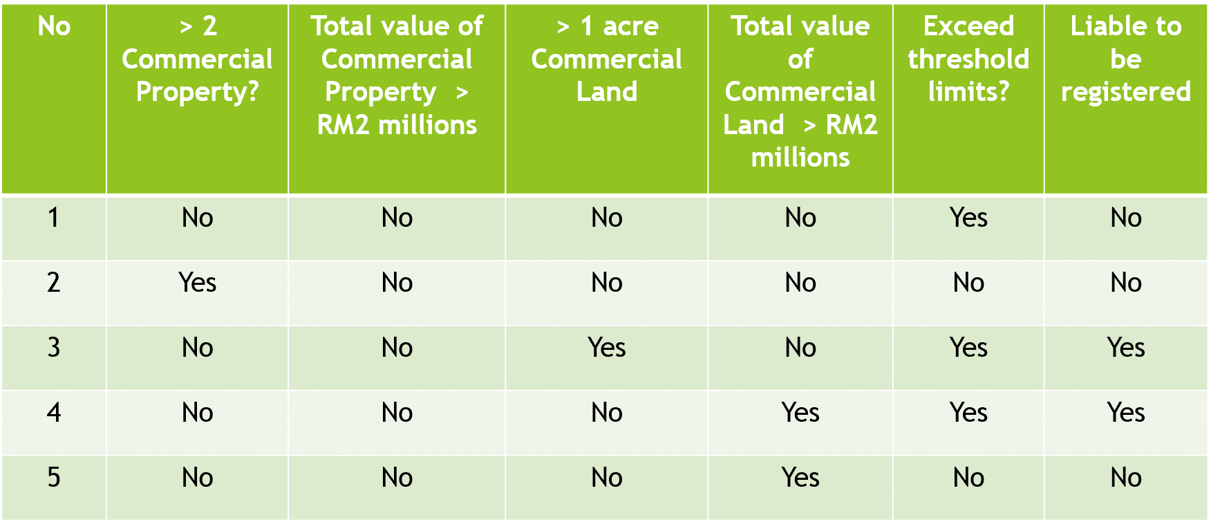 Taxation and GST Planning for Investment Property in Malaysia