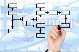 Why Investors Would Choose to Have their Company Registered in Malaysia?