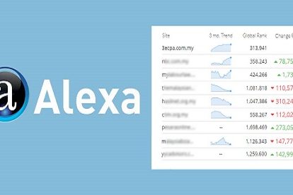 No.1 Online Company Registration Website in Malaysia