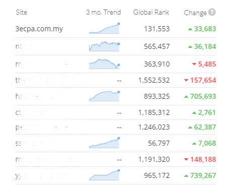 No.1 Online Company Registration Website in Malaysia No.1 Online Company Registration Website in Malaysia