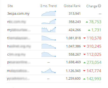 No.1 Online Company Registration Website in Malaysia No.1 Online Company Registration Website in Malaysia