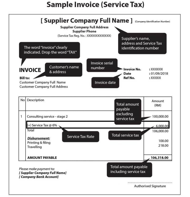 Sales And Service Tax Sst In Malaysia Transitional From Gst To Sst 2 0