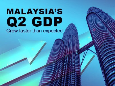 Malaysia’s Q2 GDP Malaysia’s Q2 GDP