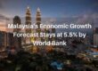 Malaysia’s Economic Growth Forecast Stays at 5.5% by World Bank