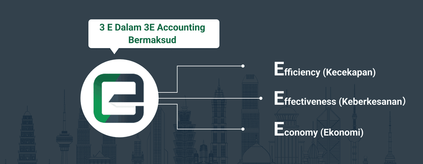 3E Accounting