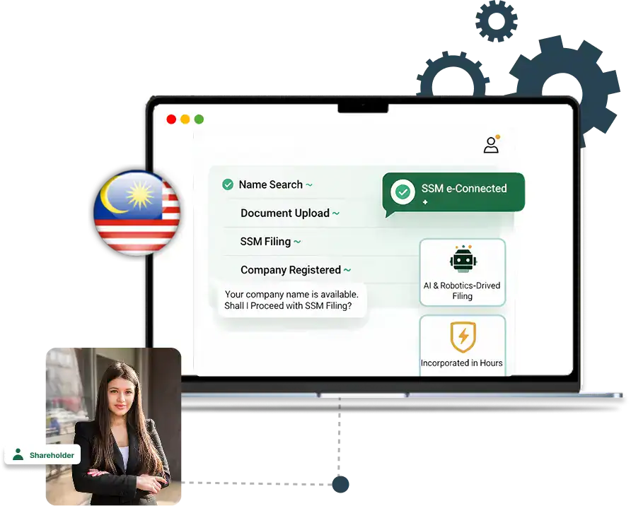 online malaysia company incorporation online malaysia company incorporation