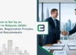 How to Set Up an Entity in Malaysia (2026)_ Entity Types, Registration Process, and Requirements