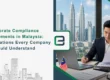 Corporate Compliance Requirements in Malaysia: Key Obligations Every Company Should Understand Banner Image