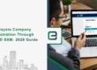 Malaysia Company Registration Through MyCoID SSM: 2026 Guide Banner Image