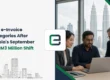 6 e-Invoice Categories After Malaysia's September 2026 RM3 Million Shift