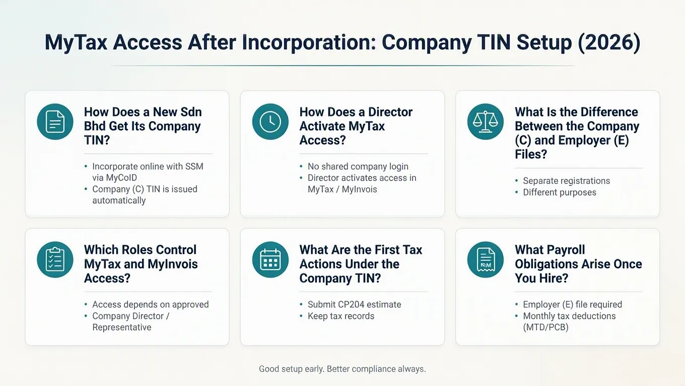 Infographic: MyTax Access After Incorporation: Company TIN Setup (2026)