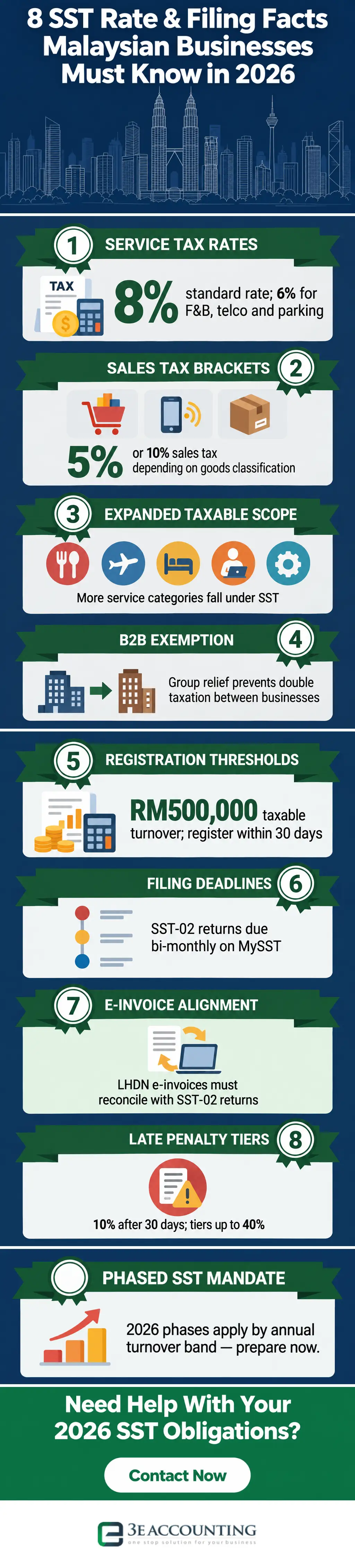 8 SST Rate & Filing Facts Malaysian Businesses Must Know in 2026