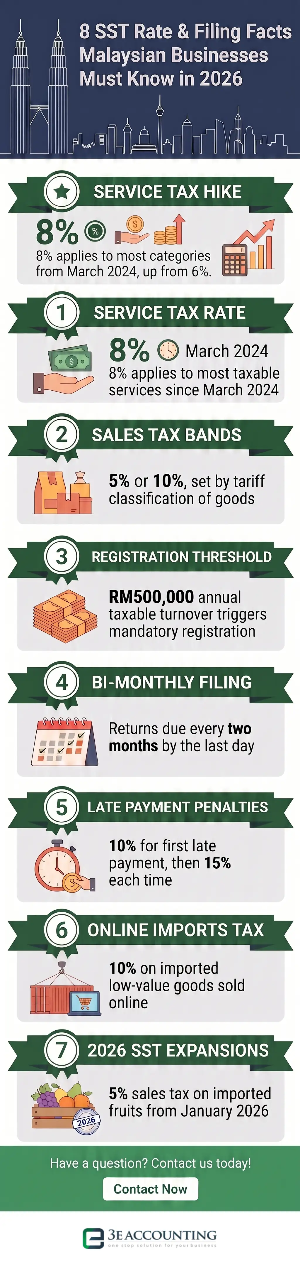 8 SST Rate & Filing Facts Malaysian Businesses Must Know in 2026