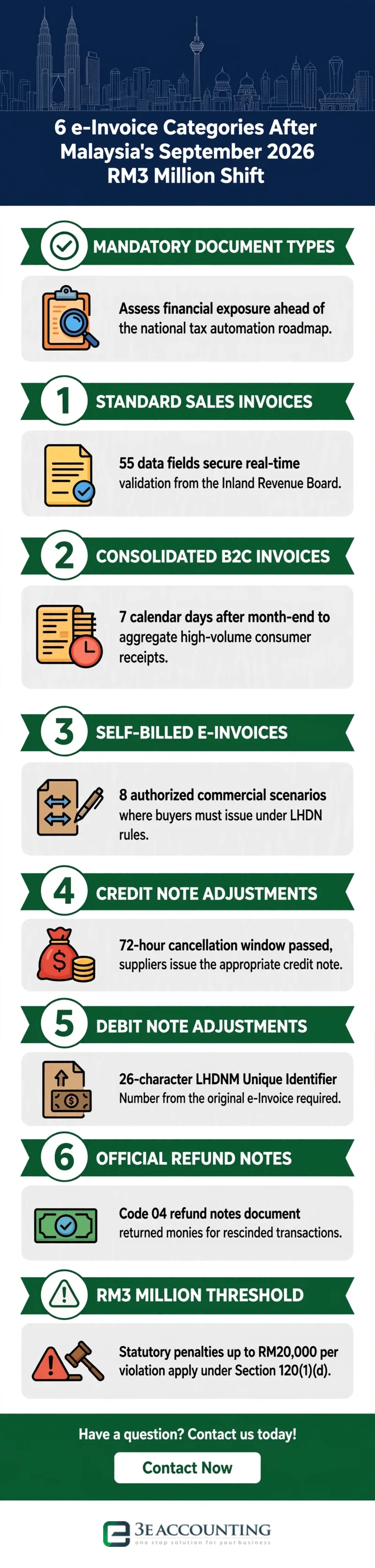 6 e-Invoice Categories After Malaysia's September 2026 RM3 Million Shift