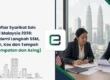 Cara Daftar Syarikat Sdn Bhd di Malaysia 2026: Langkah demi Langkah SSM, Dokumen, Kos dan Tempoh (Warga Tempatan dan Asing)