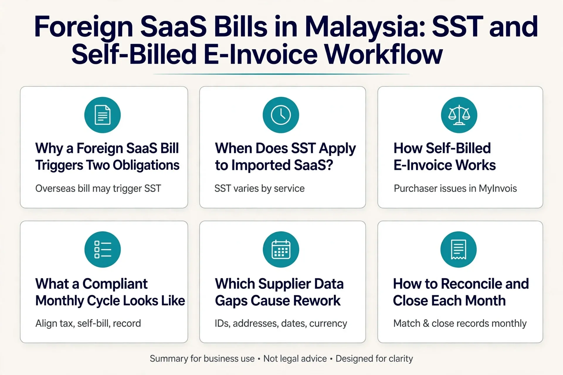 Infographic: Foreign SaaS Bills in Malaysia: SST and Self-Billed E-Invoice Workflow