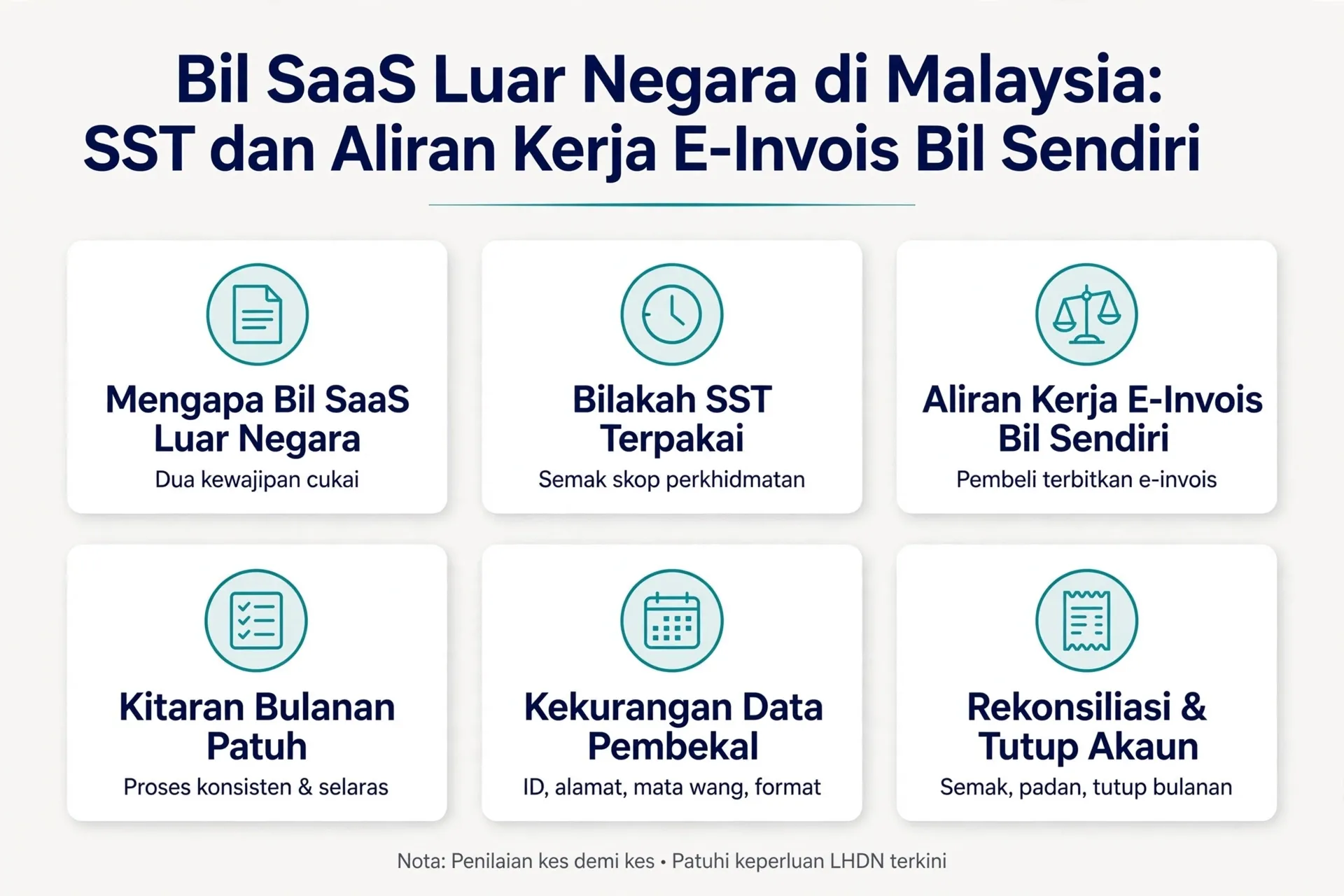 Infographic: Bil SaaS Luar Negara di Malaysia: SST dan Aliran Kerja E-Invois Bil Sendiri