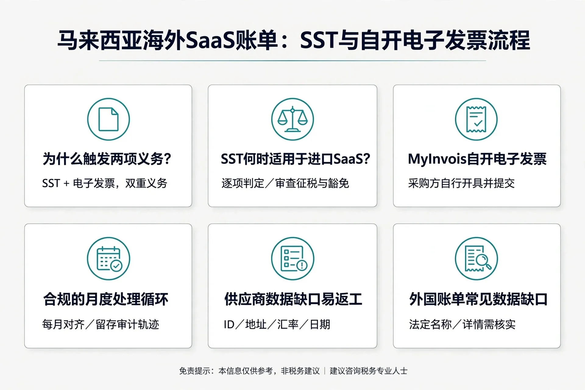 Infographic: 马来西亚海外SaaS账单:SST与自开电子发票流程