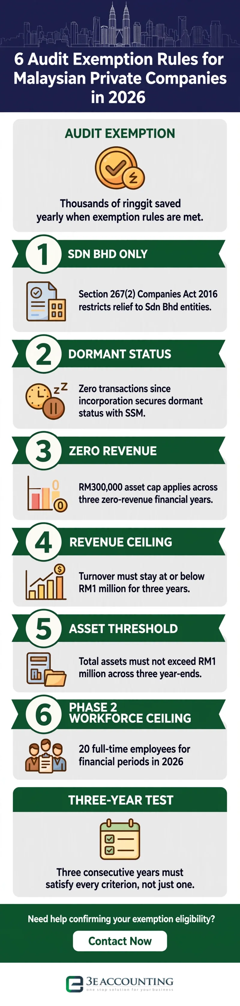 6 Audit Exemption Rules for Malaysian Private Companies in 2026